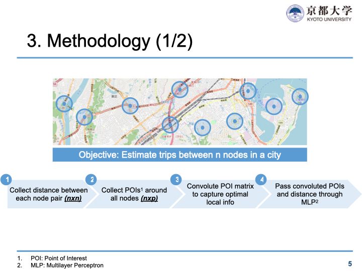 Origin-destination matrix estimation by deep learning using maps with New York case study - Methodology 1/2