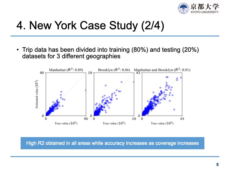 Origin-destination matrix estimation by deep learning using maps with New York case study - New York Case Study 2/4