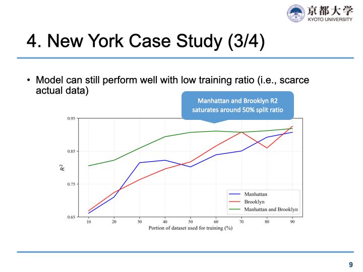 Haritalar kullanarak New York örneği ile derin öğrenme ile OD matrisi tahmini - New York Örneği 3/4