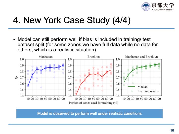 Origin-destination matrix estimation by deep learning using maps with New York case study - New York Case Study 4/4