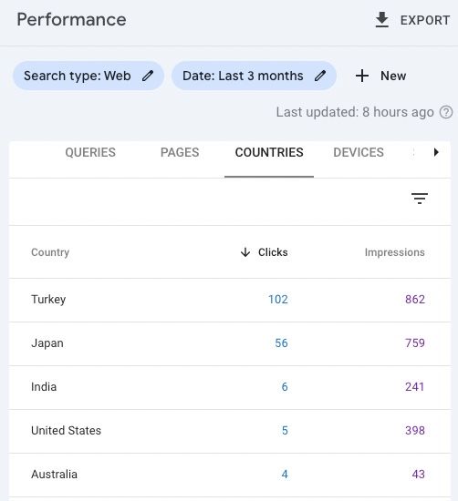 Ülke istatistikleri