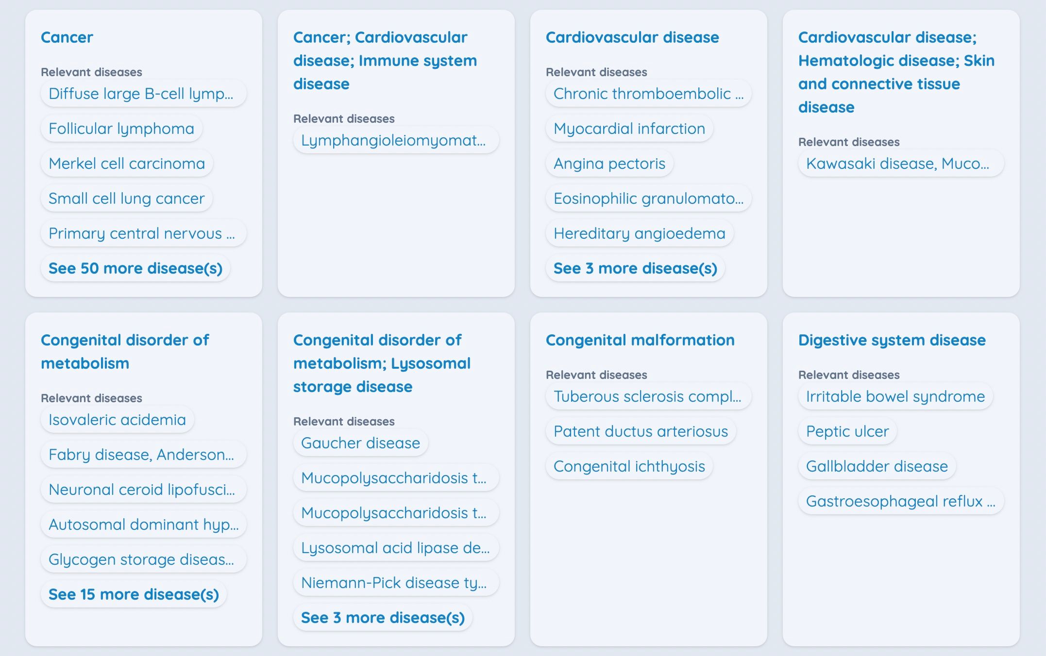 Druggio - Look up disease categories