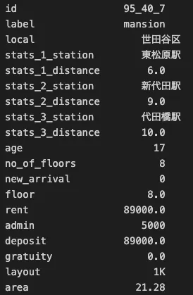 Data overview