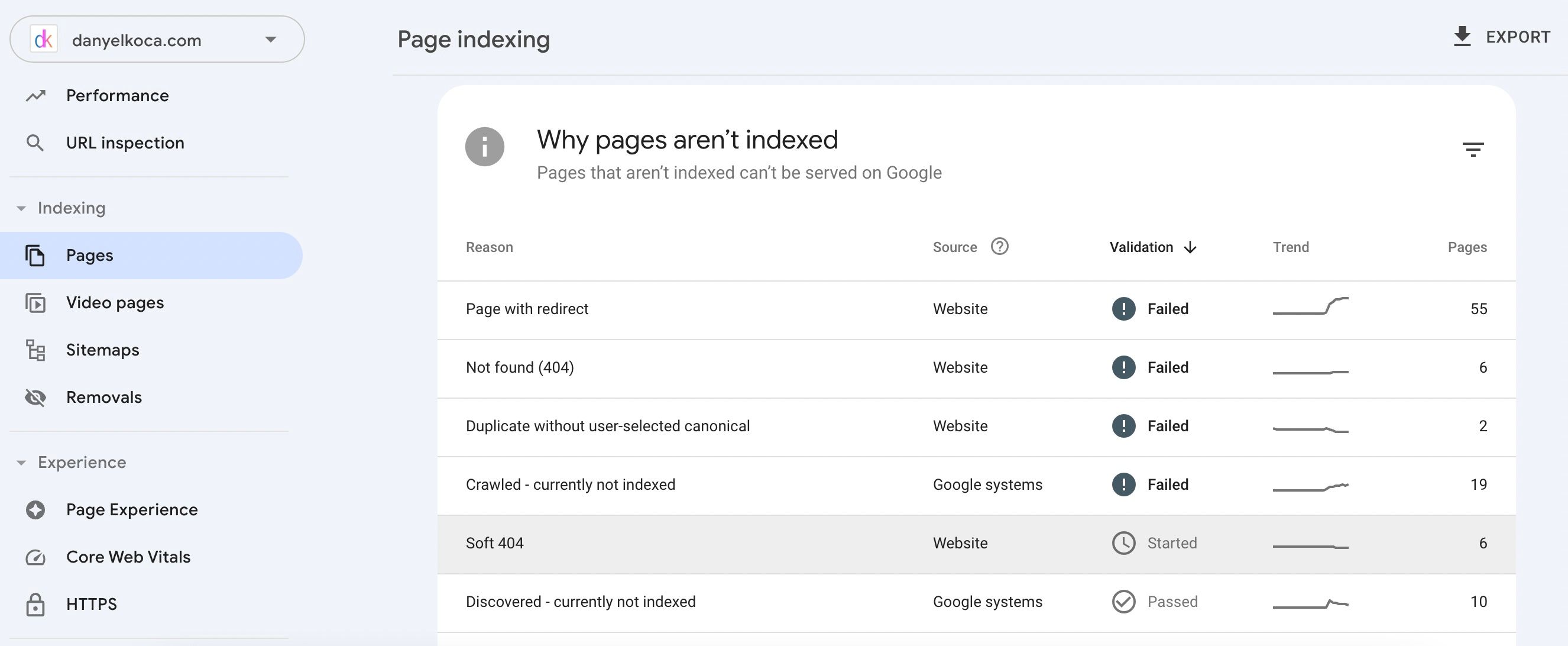 Google Search Console Indexing