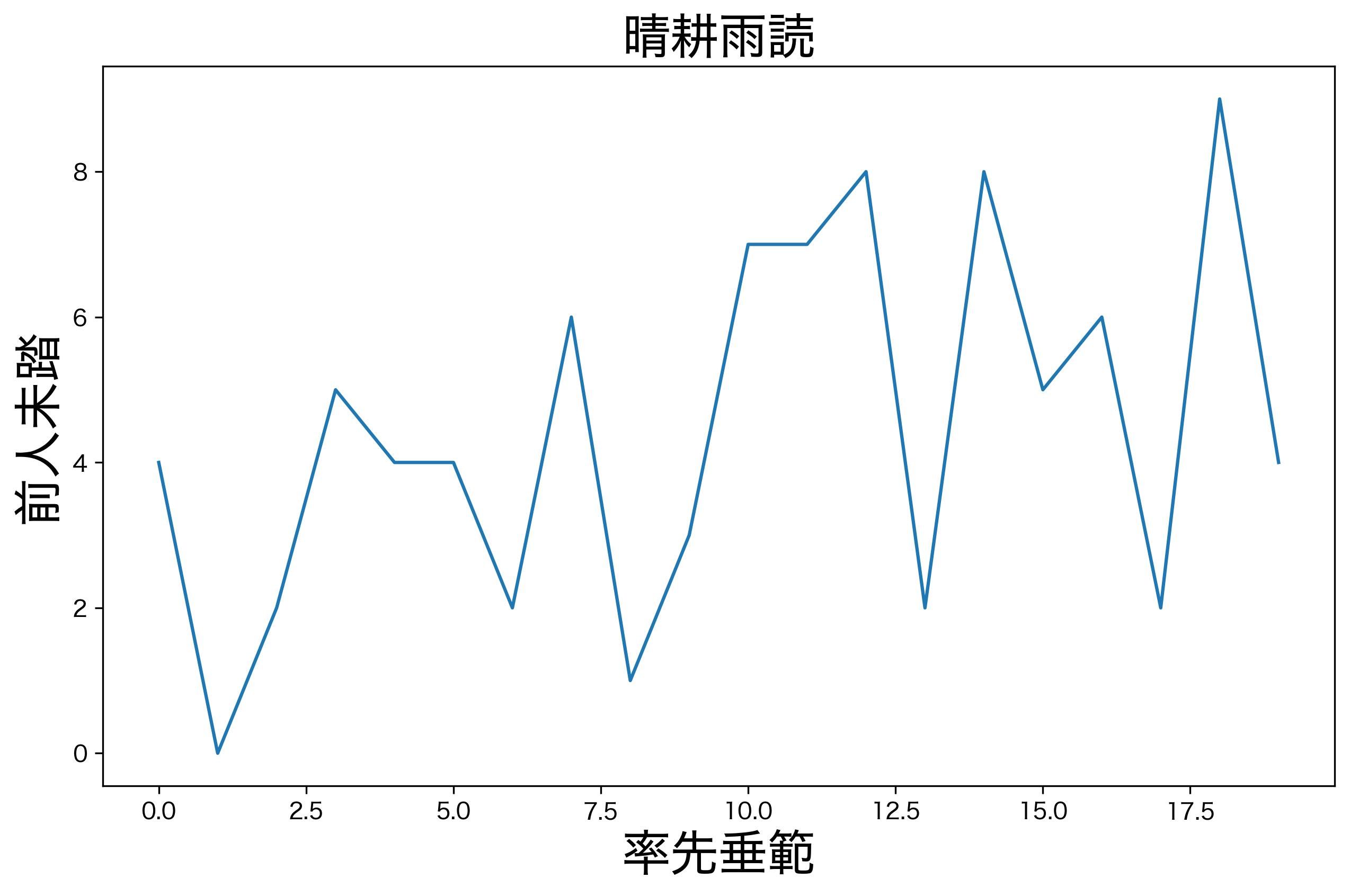 Mojibake Fixed