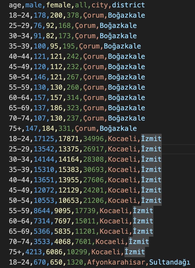 Data Scraping Results