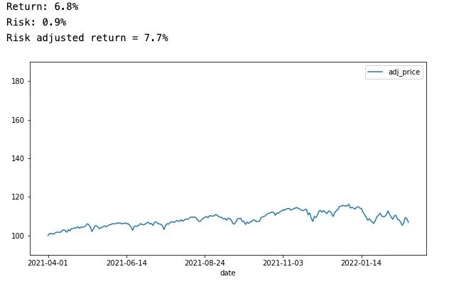 Sonuçlar - Referans 1: S&P 500