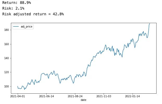 Results - Benchmark 2: Top 10 performers