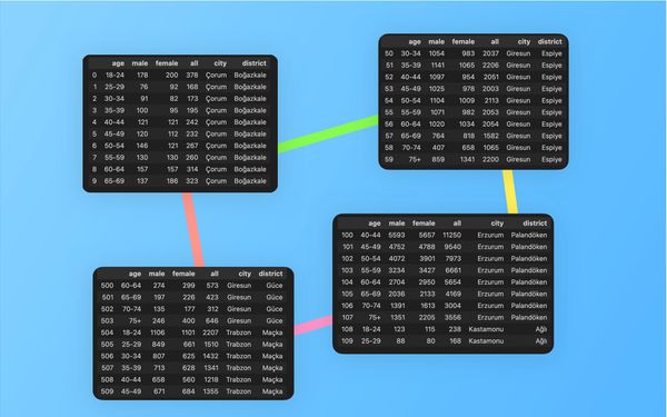 Create Turkish Voter Profile Database With Web Scraping