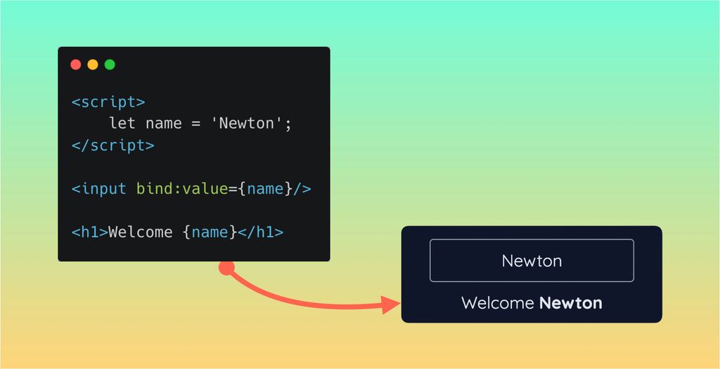 Svelte'de Reaktivite: Variables, Binding, ve Key Fonksiyonu