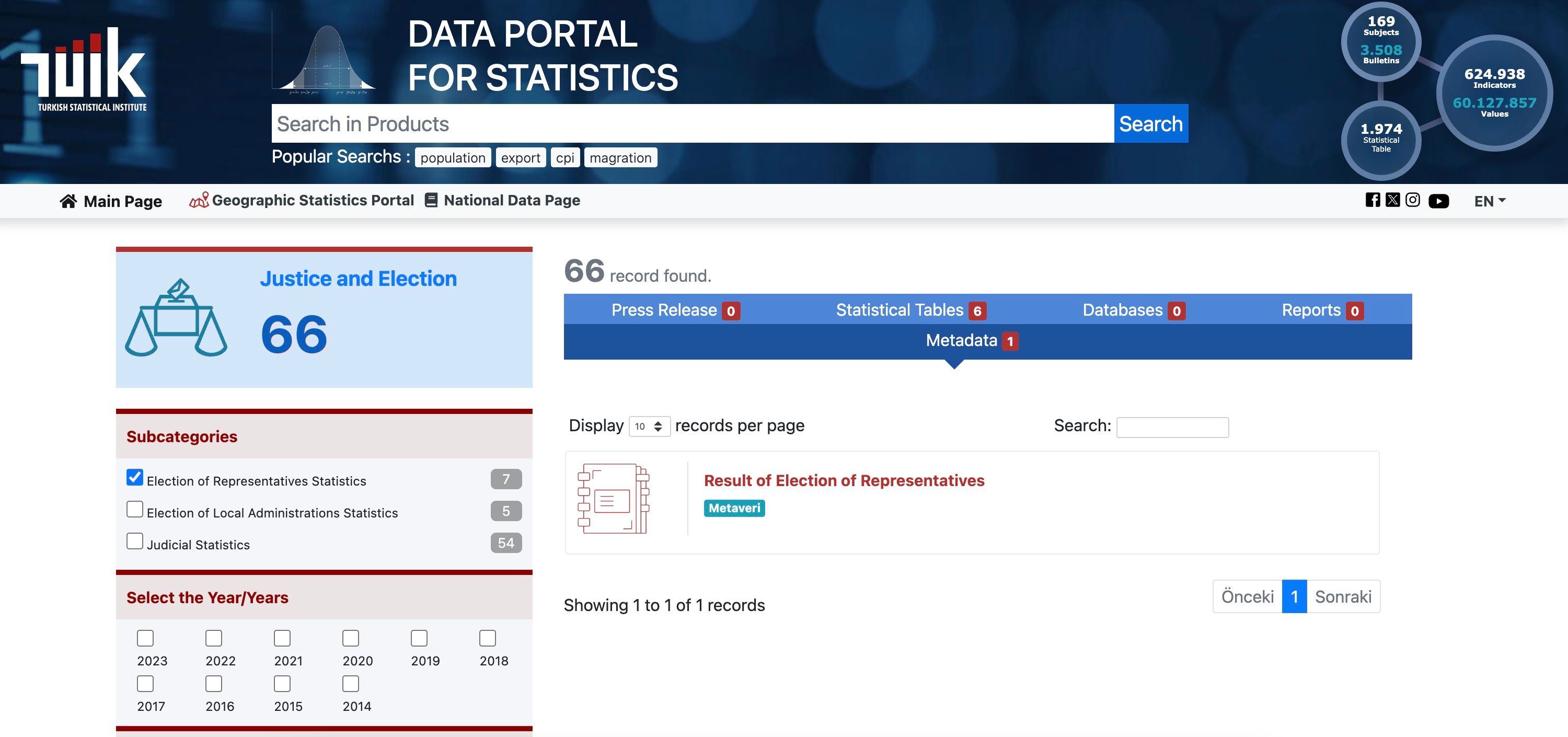 Turkish Statistical Institute