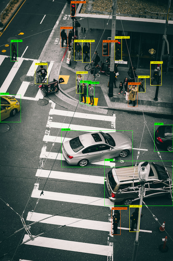 YOLO Nesne Algılama